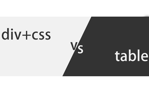 Introduction to the basic processes and examples of the layout of DIV-CSS