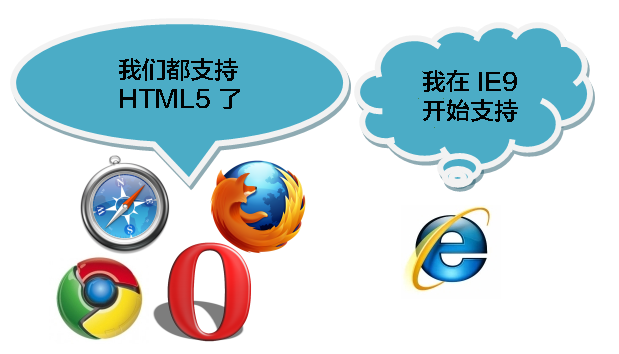Start learning HTML5