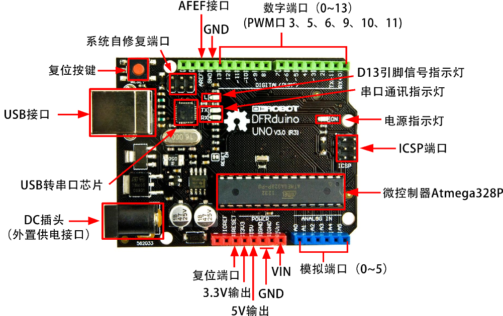 Description of the Arduino board