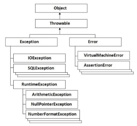 Groovy exception handling