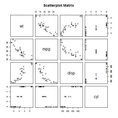 R language scatter chart