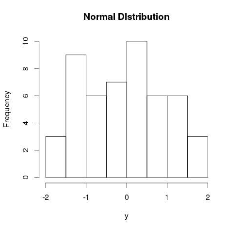 R language standard distribution