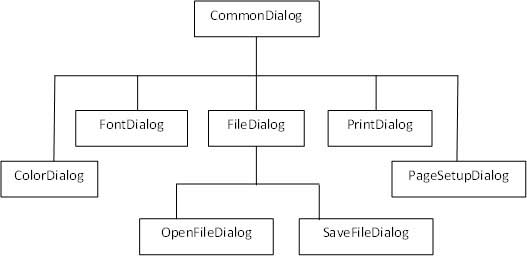VB.Net - dialog box