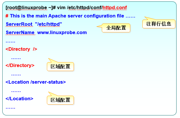 10.2 Configure the service file parameters