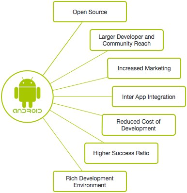 Android overview