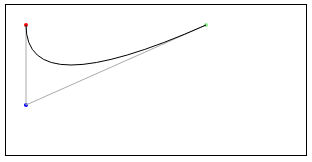 Create a secondary Bezier curve in the WeChat small program drawing API