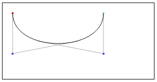 Create a three-square Bezier curve path in the WeChat small program API drawing