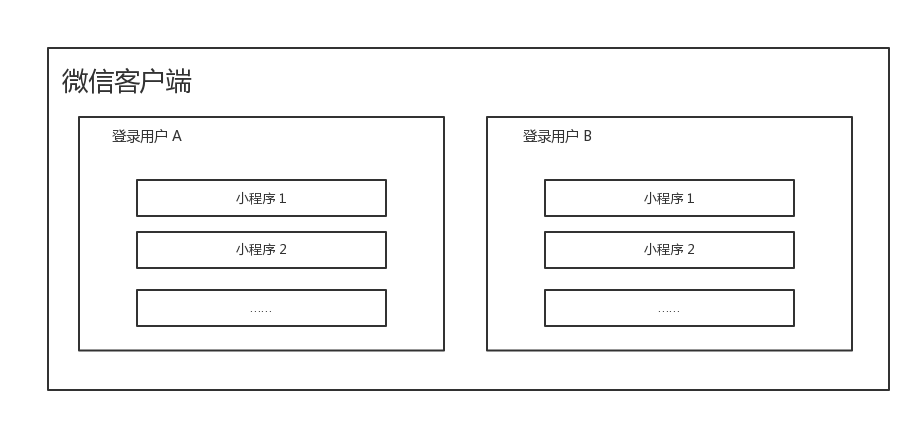 WeChat program file system