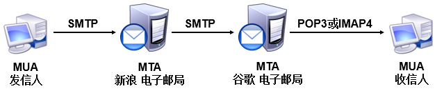 15.1 E-mail system