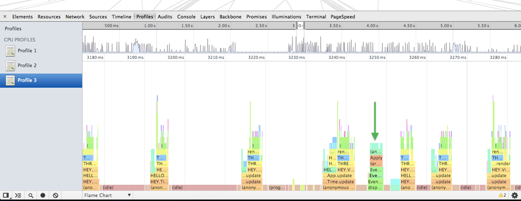 Chrome Development Tool analyzes JavaScript performance