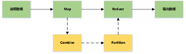 Hadoop MapReduce