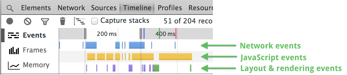 Chrome Development Tools Use the Timeline