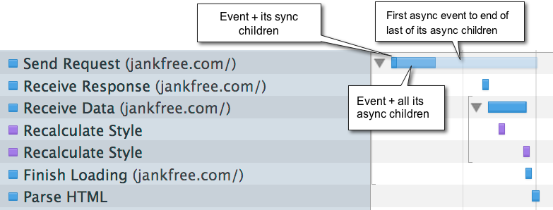 Chrome Development Tools Use the Timeline