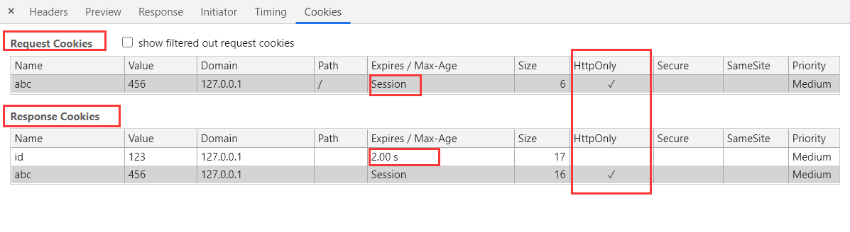  Introduction and use of cookies4
