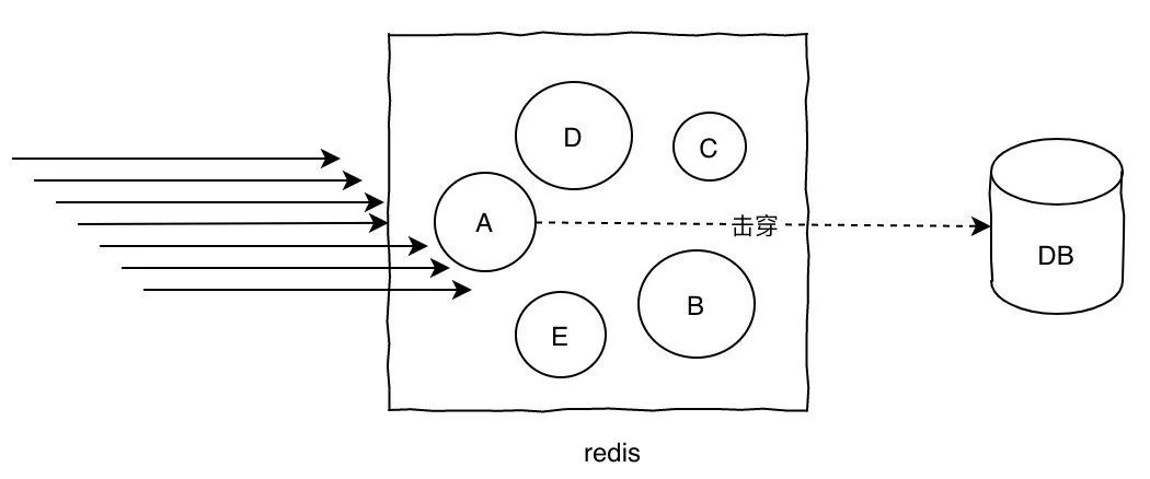  The interviewer's 11 favorite Redis interview questions, I've sorted them out for you1