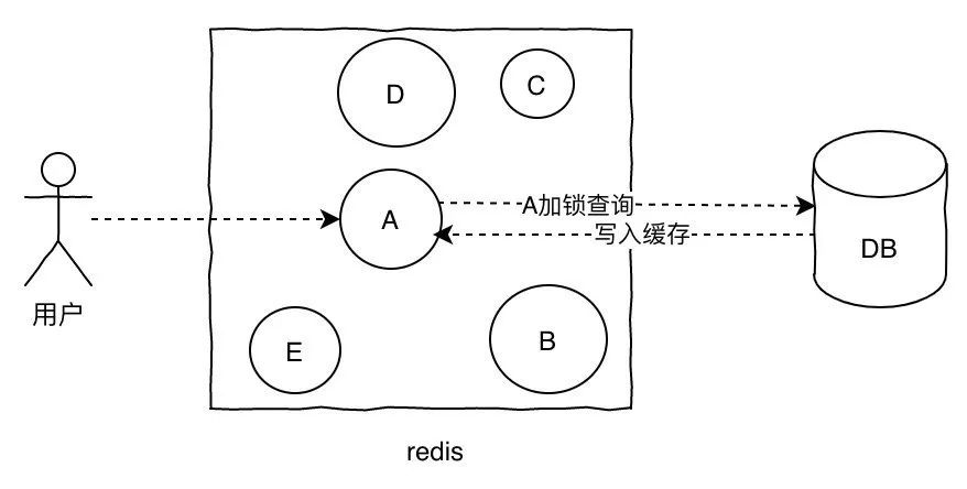  The interviewer's 11 favorite Redis interview questions, I've sorted them out for you2