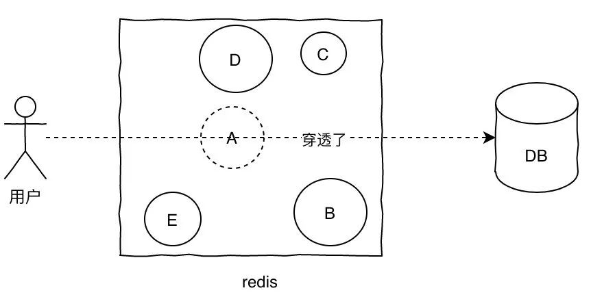  The interviewer's 11 favorite Redis interview questions, I've sorted them out for you3