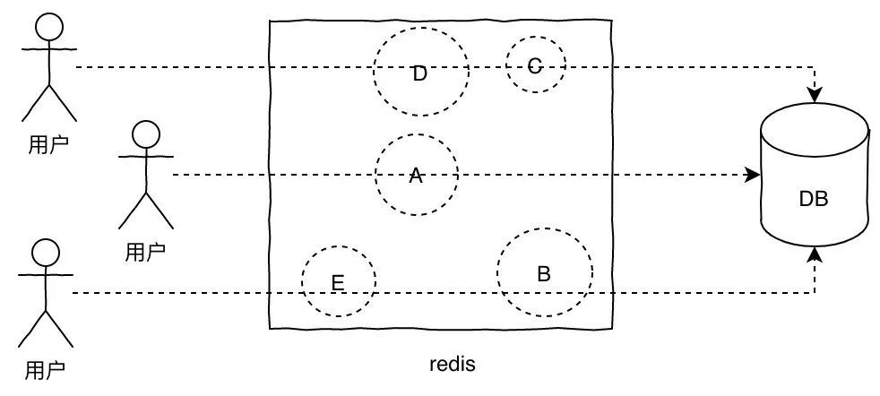  The interviewer's 11 favorite Redis interview questions, I've sorted them out for you5
