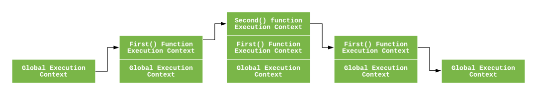  (ES5 version) in-depth understanding of JavaScript execution context and execution stack1