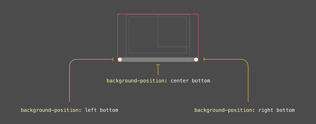  CSS background knowledge, an article takes you from shallow to deep comprehensive understanding18